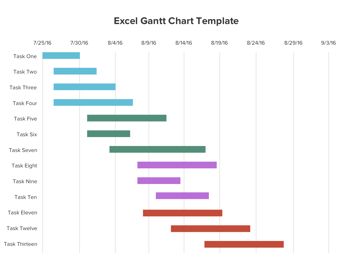 gantt chart templates excel free download